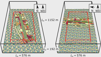 Large-eddy simulation of the optimal street-tree layout for pedestrian-level aerosol particle concentrations – A case study from a city-boulevard featured image